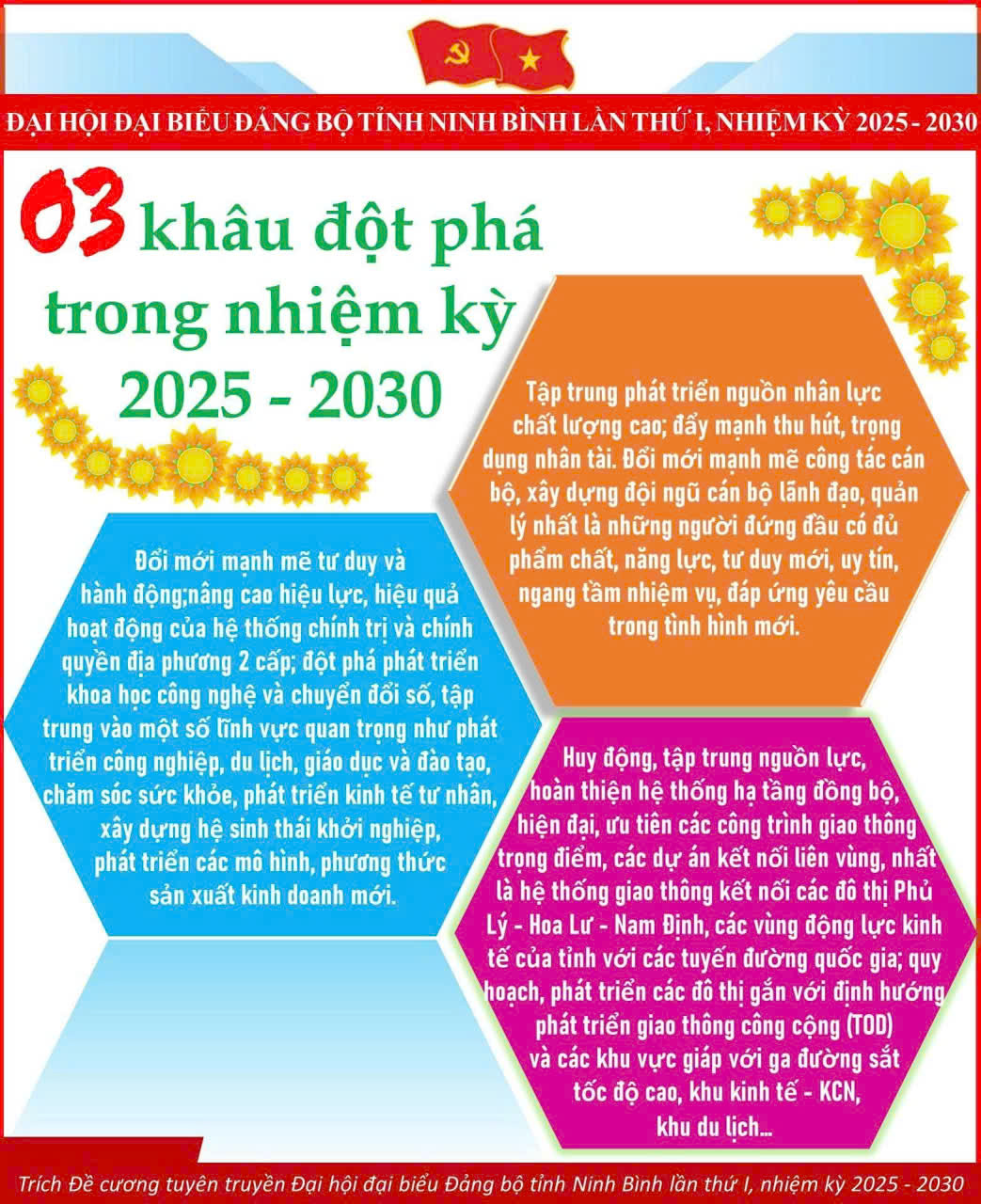 BAN CHẤP HÀNH ĐẢNG BỘ TỈNH NINH BÌNH ĐỀ RA 7 NHIỆM VỤ TRỌNG TÂM, 3 KHÂU ĐỘT PHÁ VÀ 4 NHÓM GIẢI PHÁP CHỦ YẾU NHIỆM KỲ 2025-2030