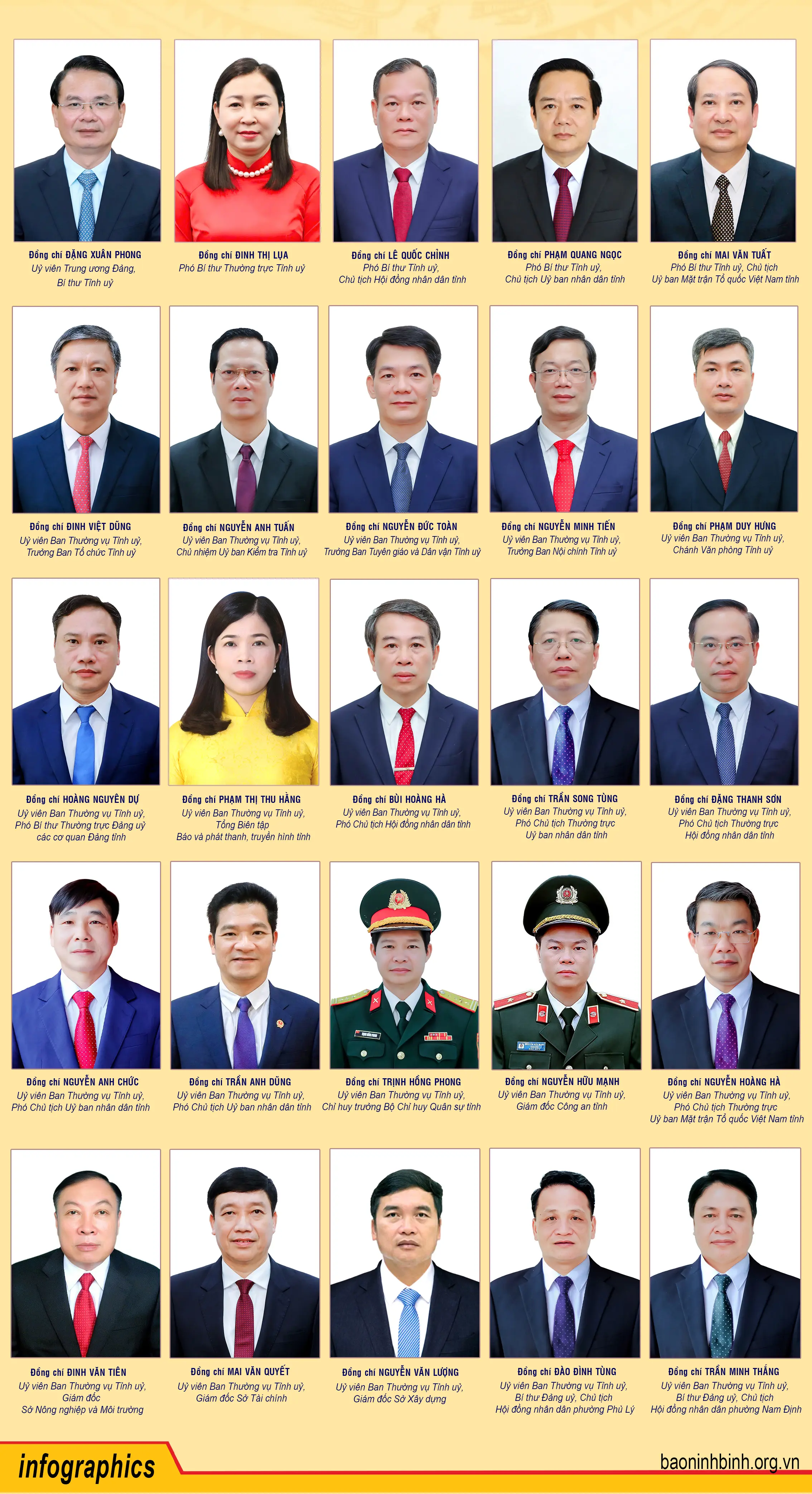 Danh sách Ban Thường vụ Tỉnh ủy Ninh Bình, nhiệm kỳ 2025-2030 